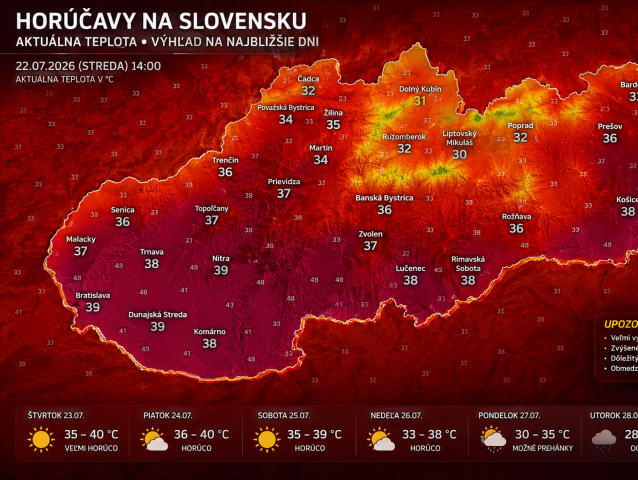 horučavy slovensko
