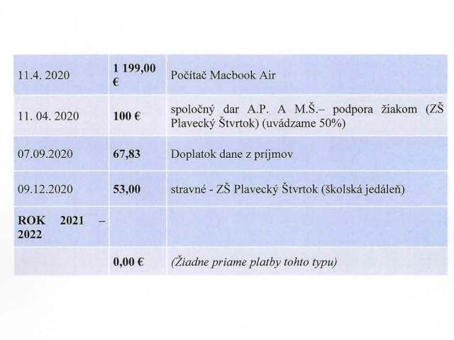 Analýza bankových účtov Projektu Fórum