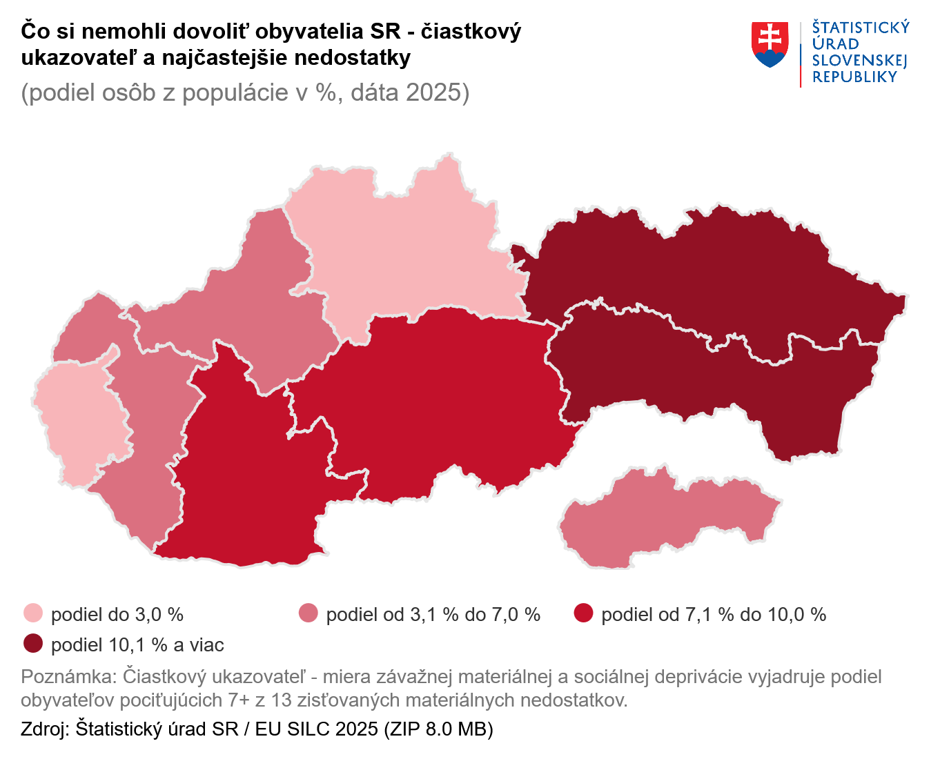 Podiel obyvateľov, ktorí si v roku 2025 nemohli z finančných dôvodov dovoliť najmenej sedem z trinástich sledovaných potrieb. Najhoršiu situáciu zaznamenali štatistici v Prešovskom a Košickom kraji.